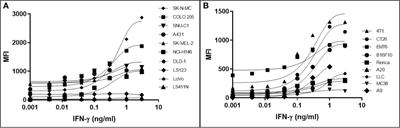 Frontiers | Specific cannabinoids revive adaptive immunity by